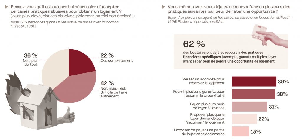 Pratiques abusives location